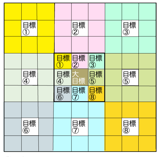 Shohei Chart