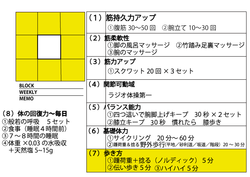 Shohei-Chart