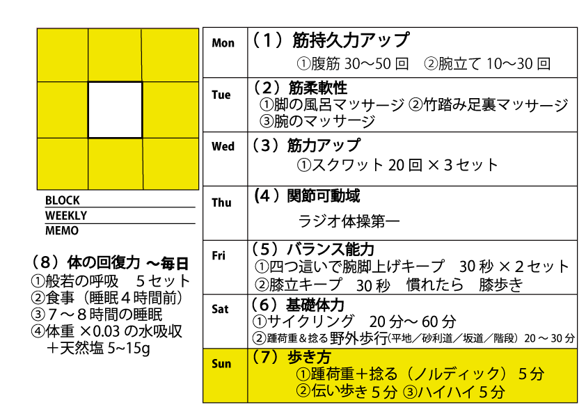 Shouhei-Chart