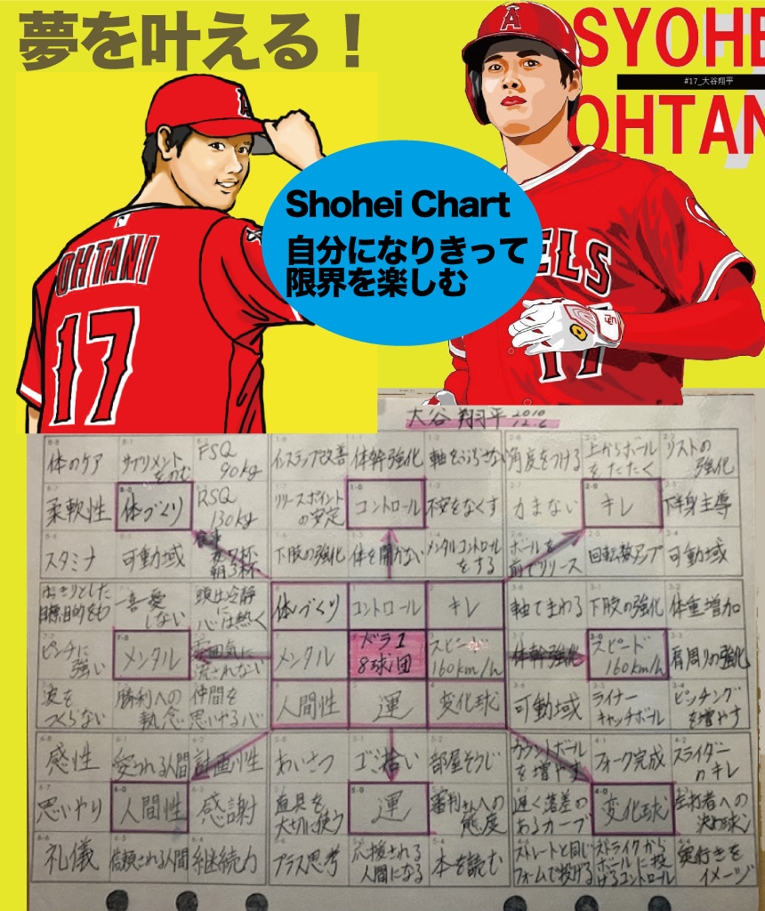 Shohei~Chart（マンダラチャート）
